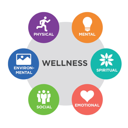 Health & Wellness most profitable coupons
