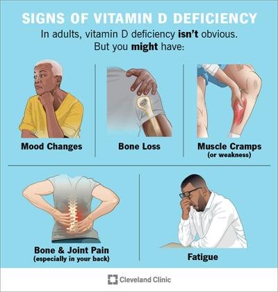 Signs of Vitamin Deficiency and How to Fix Them Naturally